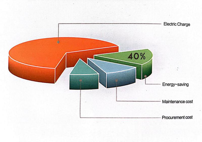 Energy Saving is the Essential Factor in Compressed Air System